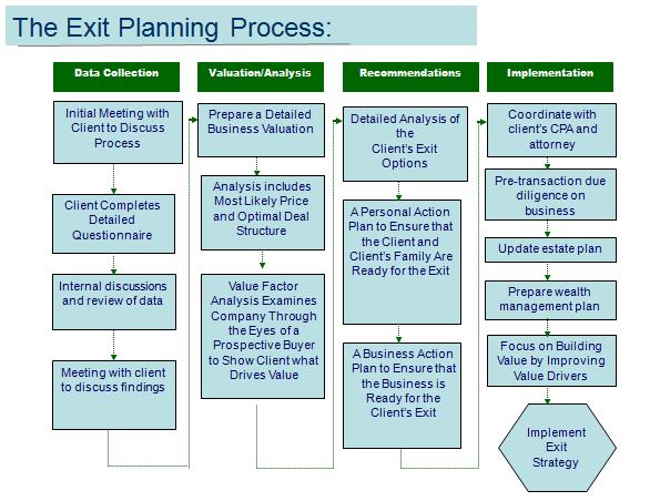 exit-planning-process